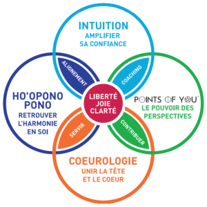 Certification Coach Hoo Wow - Leaders Spirituels -